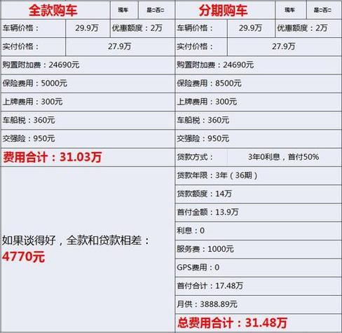 【分期购车利率一般是多少,分期购车利息一般多少】