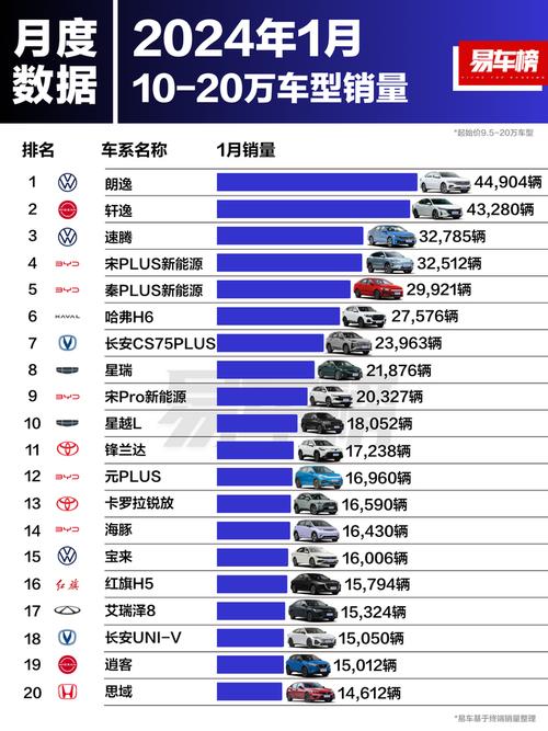 13年汽车销量(汽车销售排行榜2013年12月)