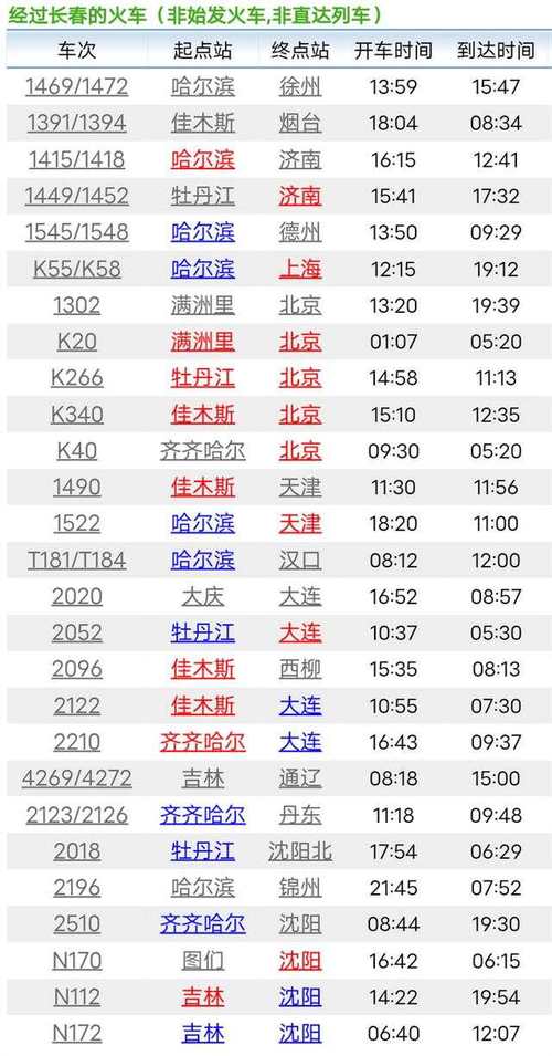 大连到长春高铁时刻表/去长春的高铁时刻表