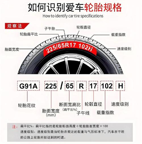 cbr22期 cbr22期后轮轮胎尺寸是多少