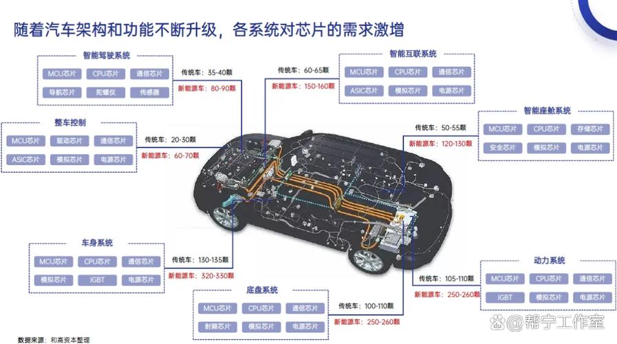 中国汽车芯片/中国汽车芯片联盟