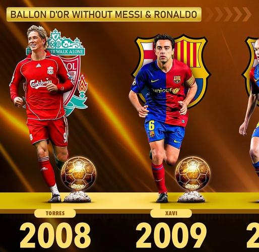 大罗小罗c罗分别是谁,c罗梅西谁是世界第一