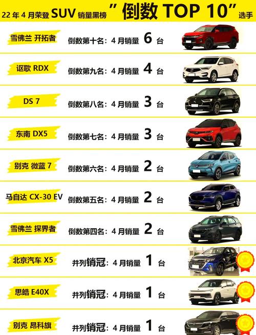 2023合资suv销量排名(合资suv 销量)