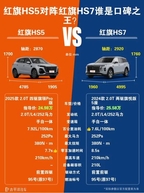 红旗hs5配置参数配置表,红旗hs5配置介绍