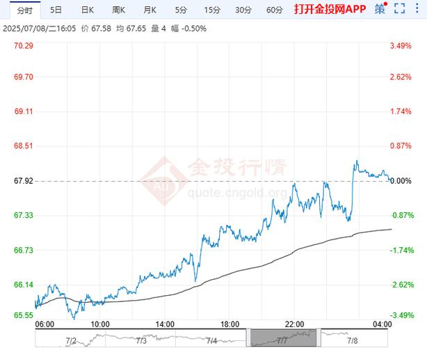 今日国际原油价格最新走势 今日国际原油价格最新报价