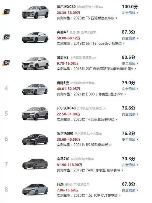 中型车安全性排名 中型车安全系数排行榜