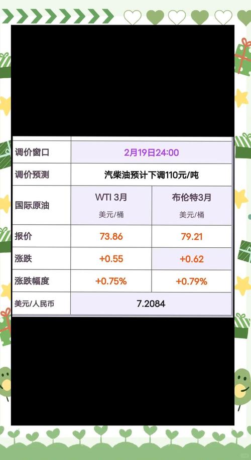 国际原油一桶是多少升(国际原油每桶多少公升?)