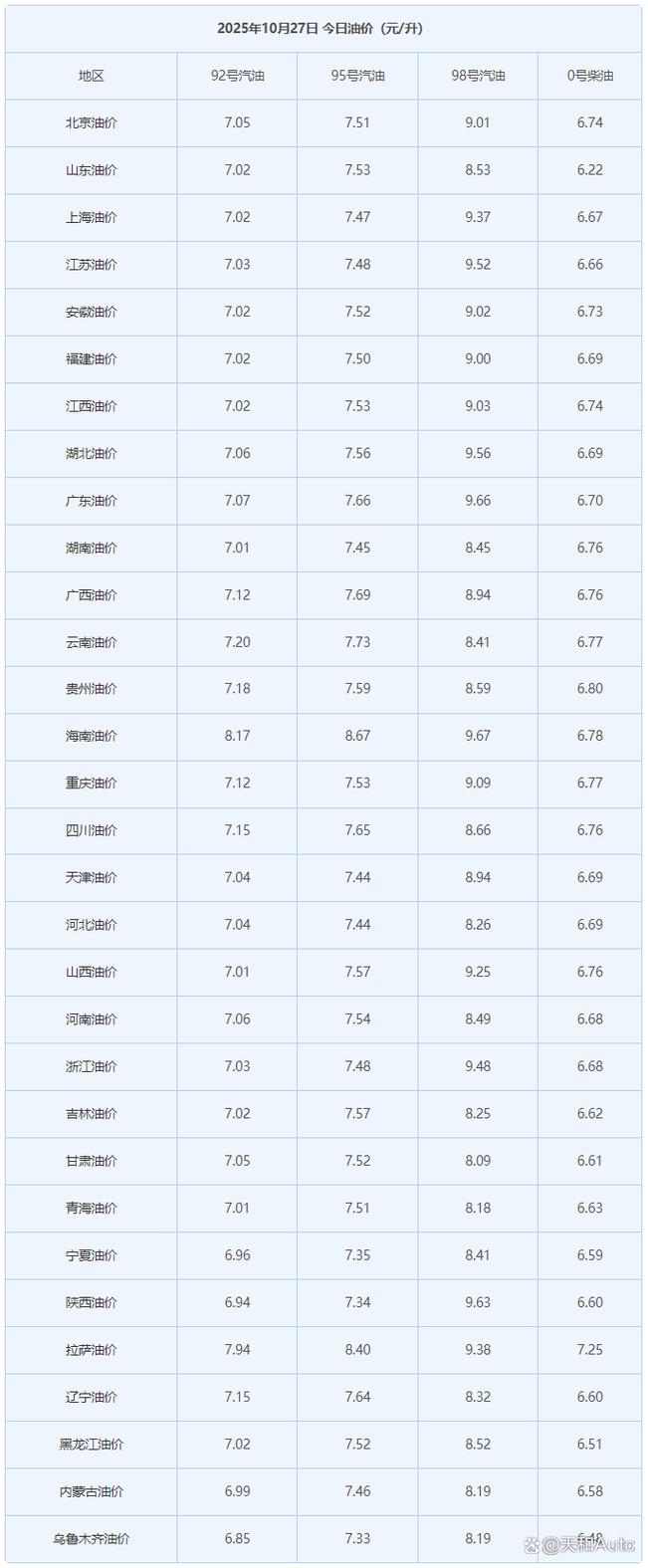 北京97油价多少钱一升(北京有97号汽油吗)