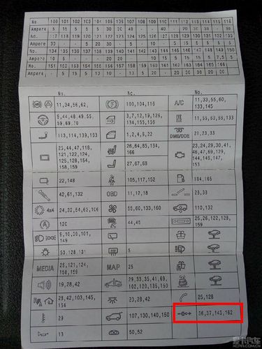 瑞麒m2/瑞麒M1保险盒对照图