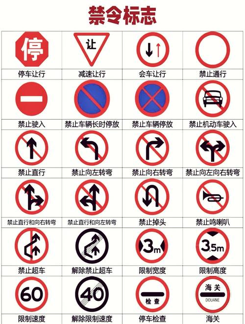 道路交通标志牌图解大全集(道路交通标志标牌图片)