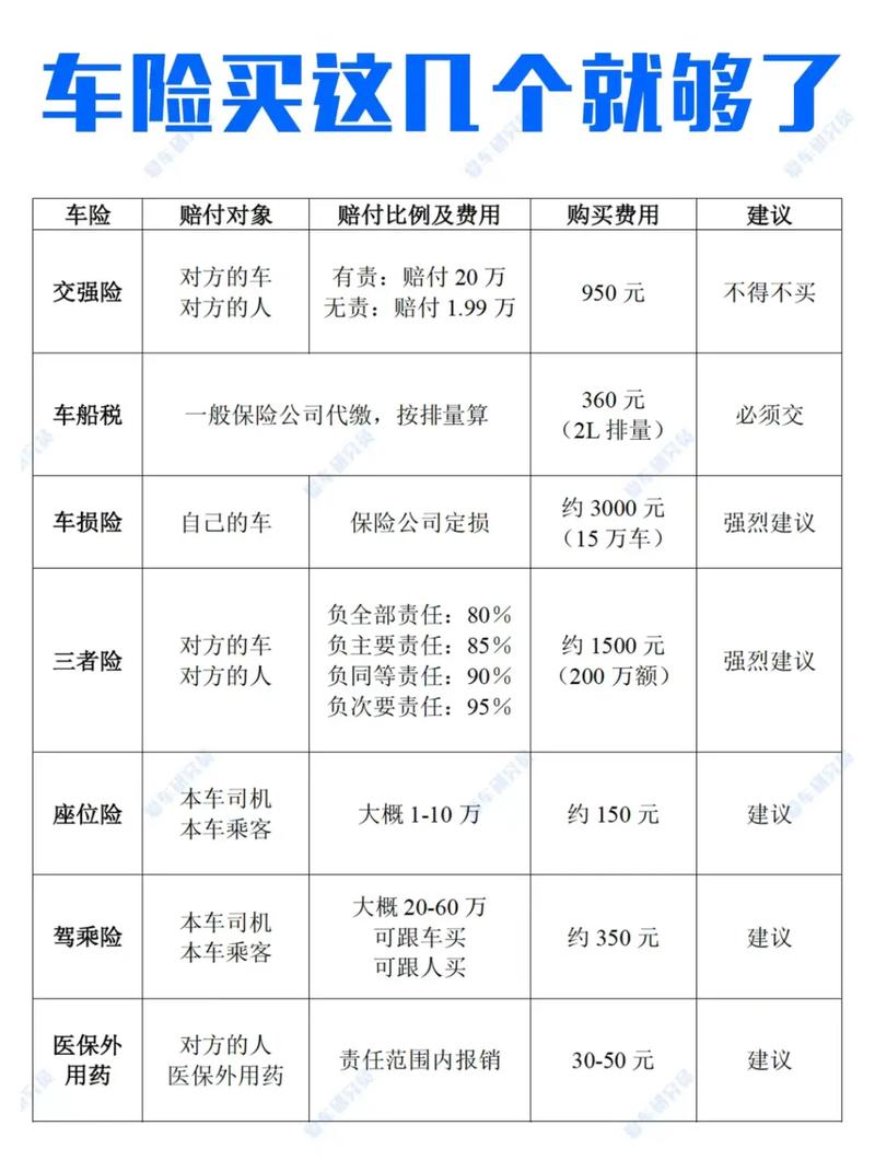 保险买全险大概多少钱,保险上全险多少钱