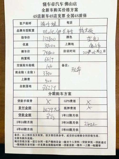 汽车按揭一般首付多少(汽车按揭首付多少最划算)