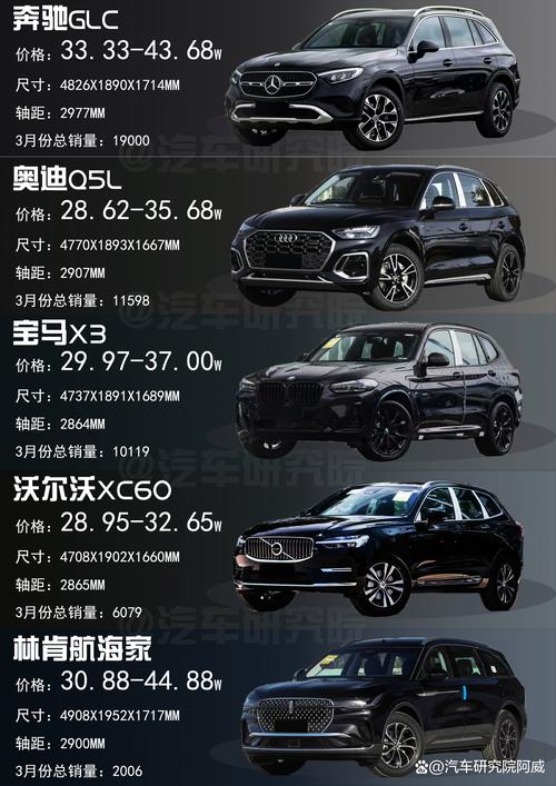 30多万买什么suv车好,30万的预算买什么suv好