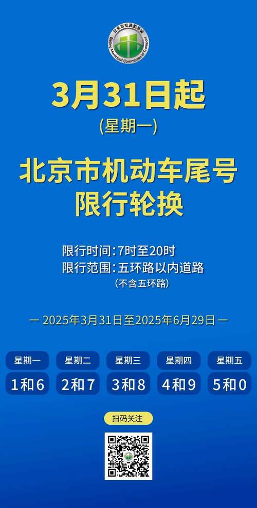 2021限号最新调整 限号2021最新限号时间变更