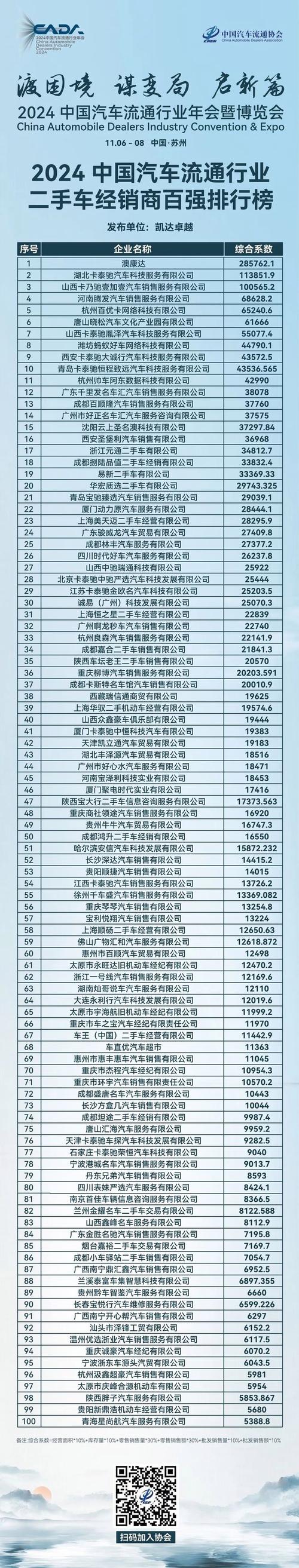 国内最大的汽车经销商排名 中国十大汽车经销商集团排名