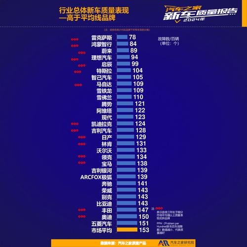 中国汽车质量报告官网 2021中国汽车质量