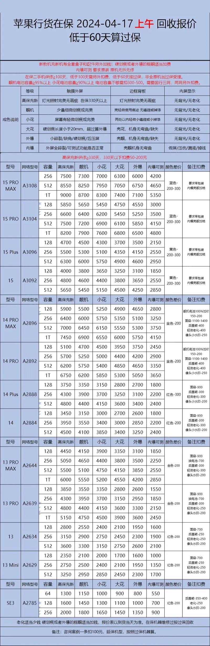 太平洋二手手机报价/太平洋二手手机报价表