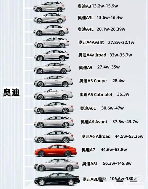 【奥迪q7车灯多少钱,奥迪q7大灯灯泡多少钱一个】