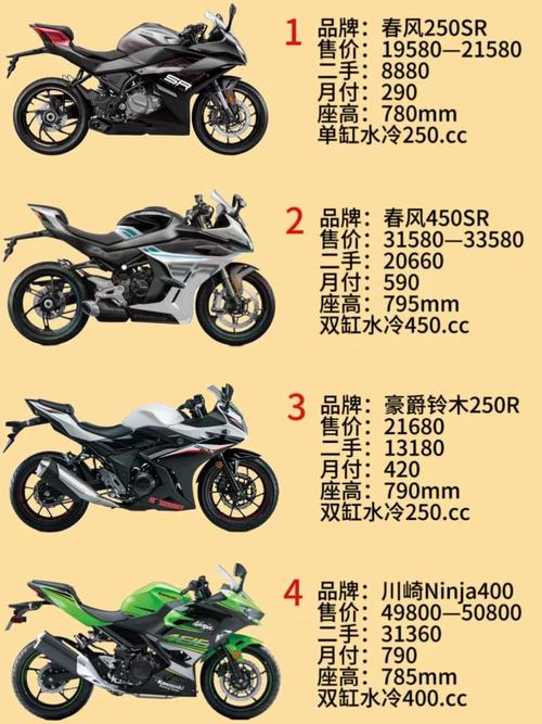 国产摩托车街车10大排名(国产摩托街车所有车型及价格)