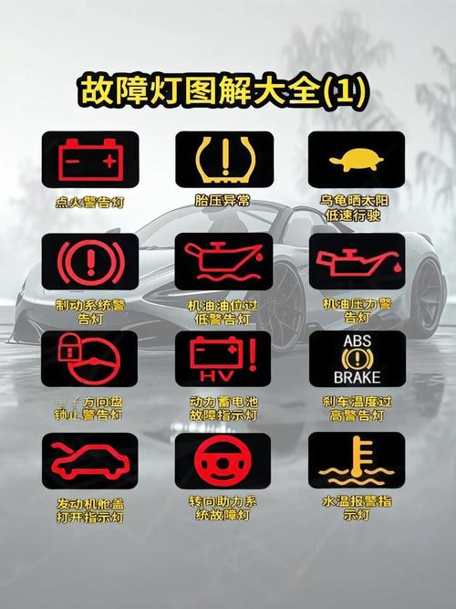 【斯柯达仪表盘指示灯图解,斯柯达仪表盘图标说明】