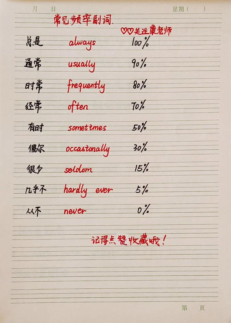 ignore的形容词形式/ignore的名词形式