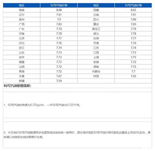 【92号汽油3月3日价格,92号汽油3月3日价格是多少】