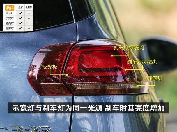 新雪铁龙灯光使用图解 新雪铁龙灯光使用图解说明