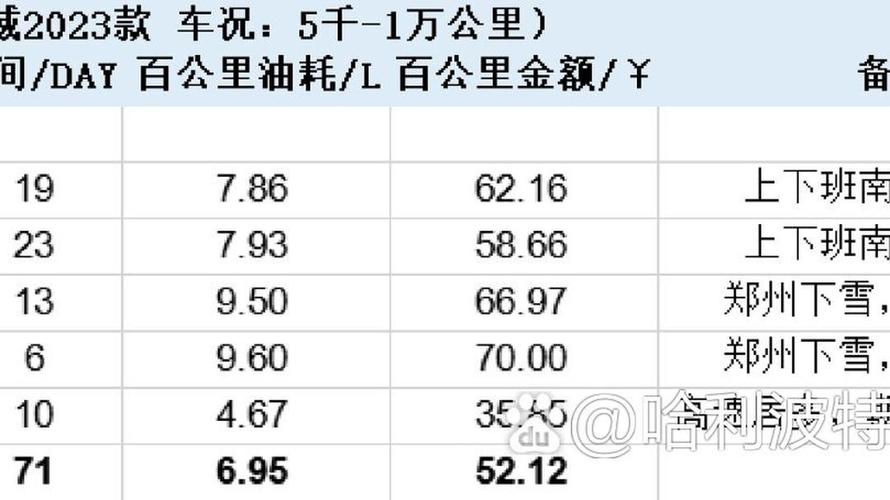 【汽车油耗多少才算正常,车的油耗一般在多少左右正常】