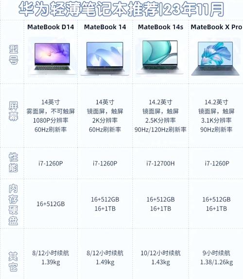 【笔记本电脑推荐2022性价比最高,2021笔记本电脑性价比排行榜知乎】