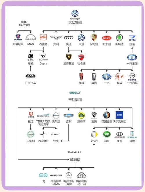 世界第四大汽车集团,世界四大汽车集团和其主要品牌