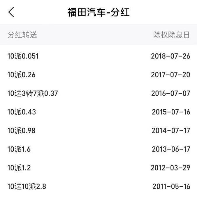 福田汽车股票不涨原因,福田汽车股票能涨十倍吗