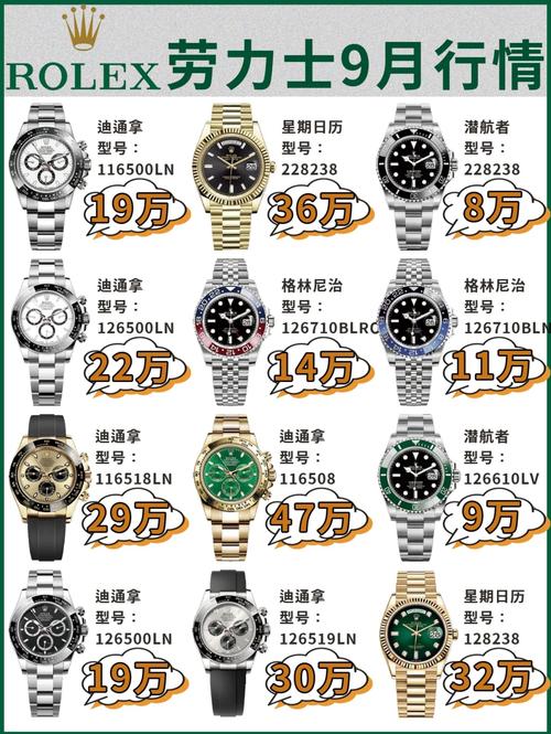 【劳力士最便宜的三款,劳力士最便宜的三款是哪款】