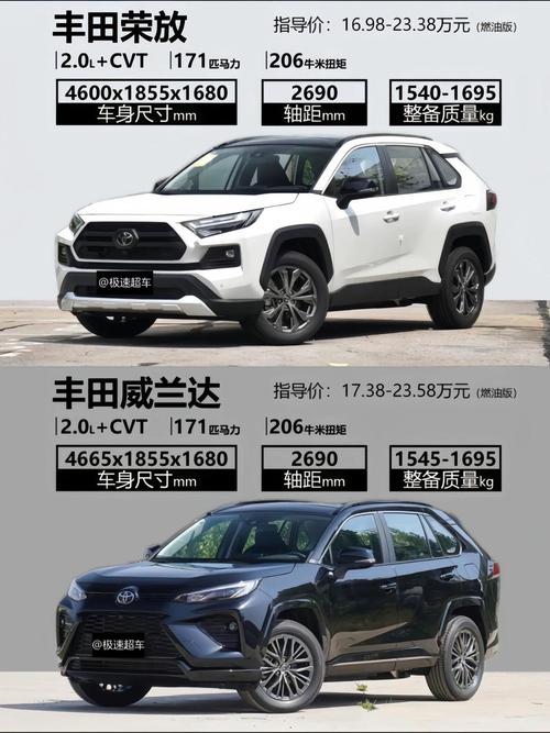 丰田suv2021车型大全,丰田suv全部车型及价格
