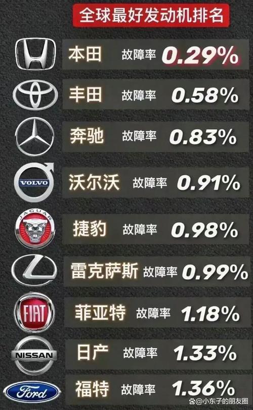 世界十大柴油发动机排名(世界10大柴油发动机)