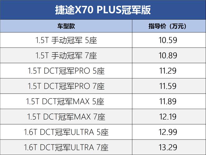 【奇瑞汽车捷途x70价格,奇瑞汽车捷途x70价格及图片】