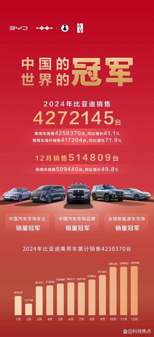7月汽车品牌销量,七月汽车销量排行榜2020