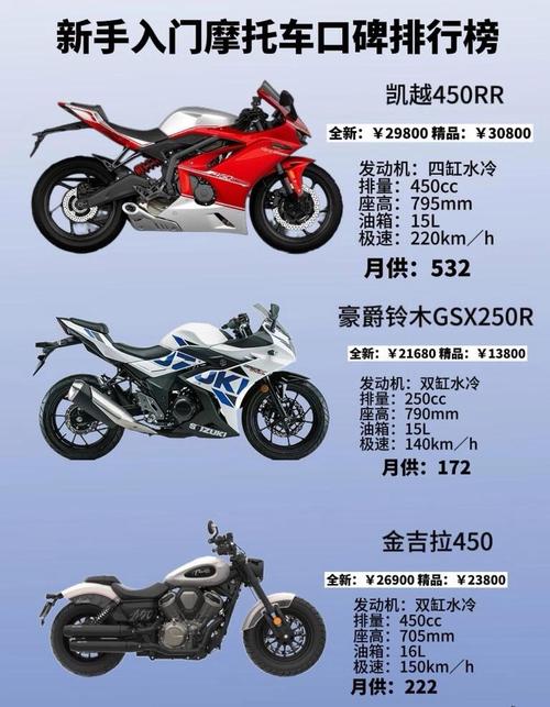 摩托赛车排行榜前十名/摩托车赛车排行榜