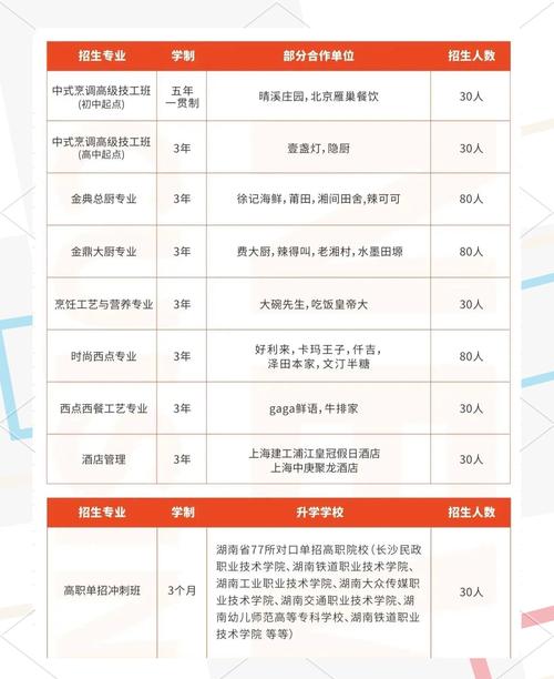 新东方烹饪学校学费多少(新东方烹饪学校的学费是多少?)