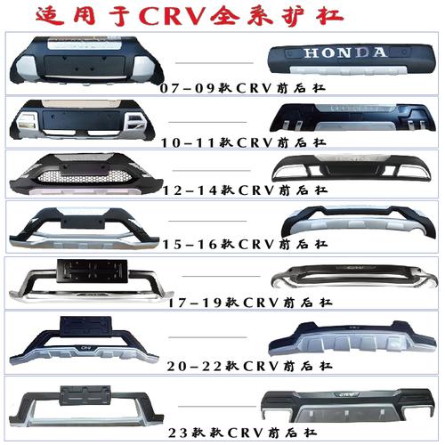 前保险杠是哪一块,前保险杠组成和具体名称