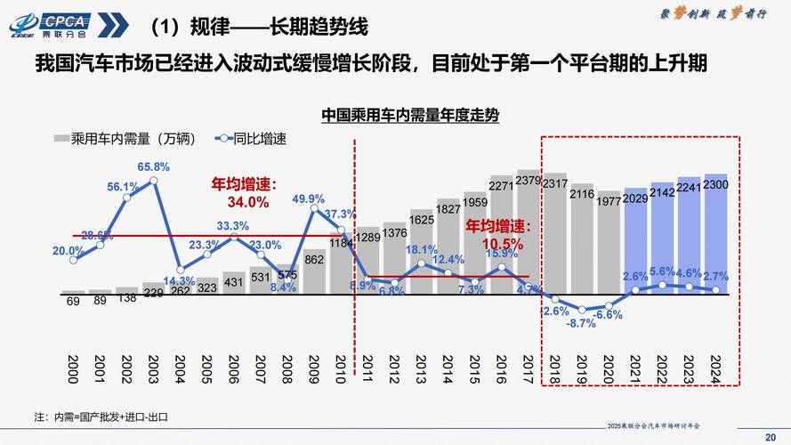 我国汽车行业现状(我国汽车行业现状和发展趋势)