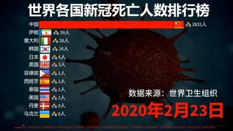 【全球新冠死亡人数,全球新冠死亡人数排行榜】