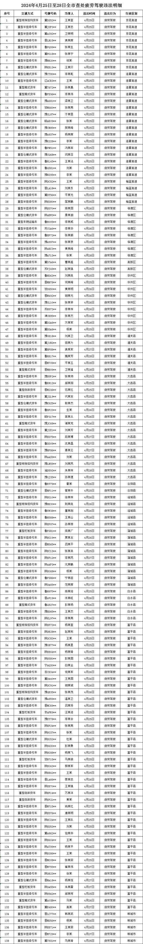 【渭南市车辆违章查询网,陕西省渭南市机动车违章查询】