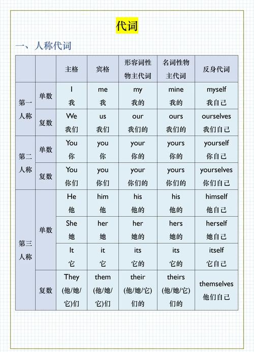 focus形容词/focus 的词组
