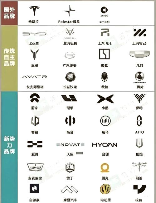 新能源车标志大全,新能源汽车的标志图片