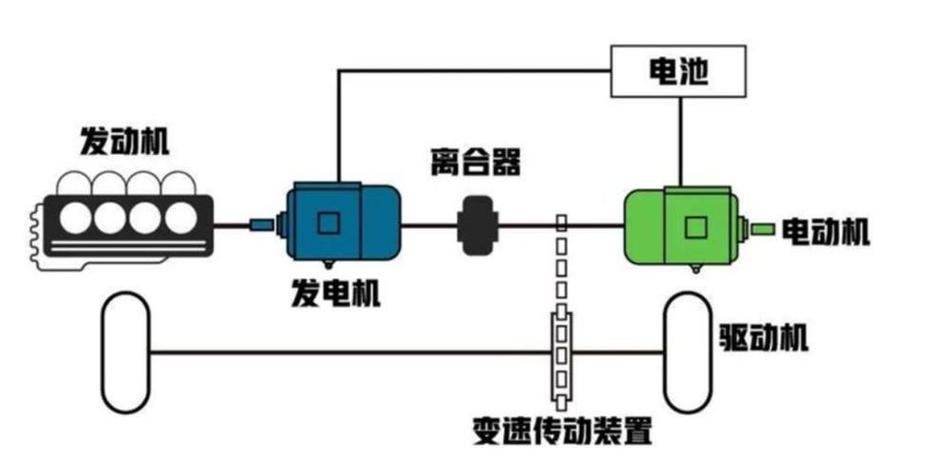 插电混动汽车的工作原理 插电混动工作过程