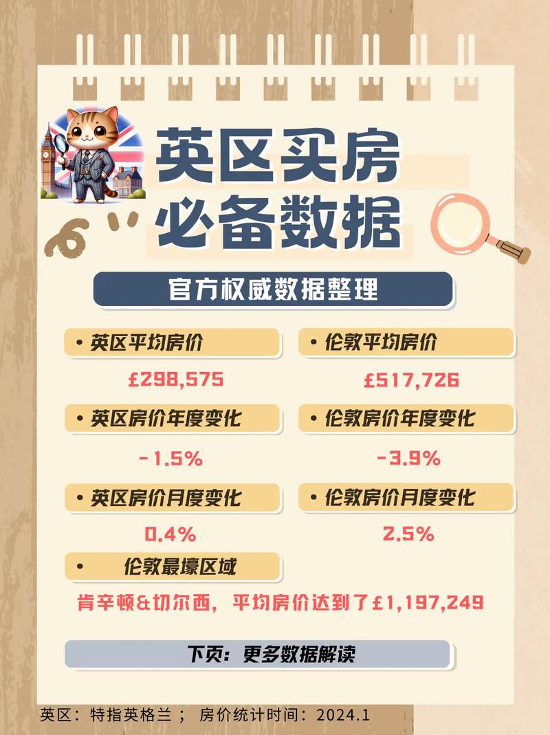 英伦风尚房价,英伦风尚三期房价