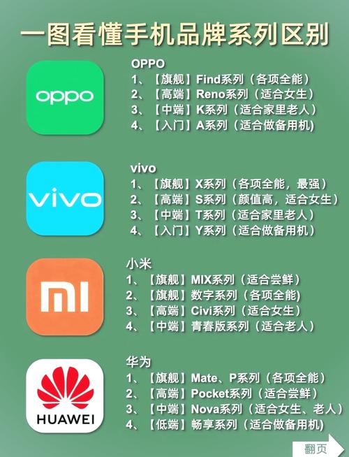 【国产手机品牌排行,中国手机十大品牌排行榜】