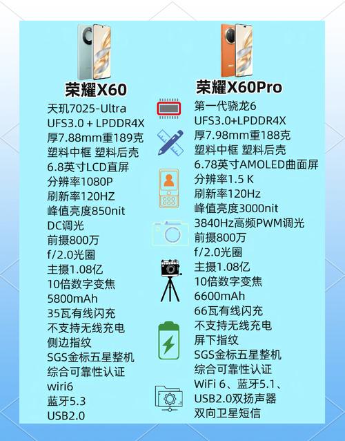 x40荣耀详细参数(荣耀v40参数价格)