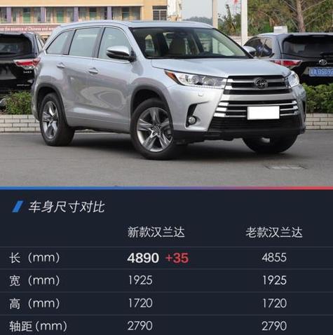 2015汉兰达尺寸长宽高多少 15款汉兰达长宽高