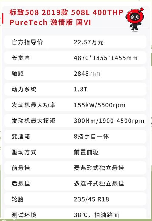 2012东风标致508油耗 东风标致508油耗高吗